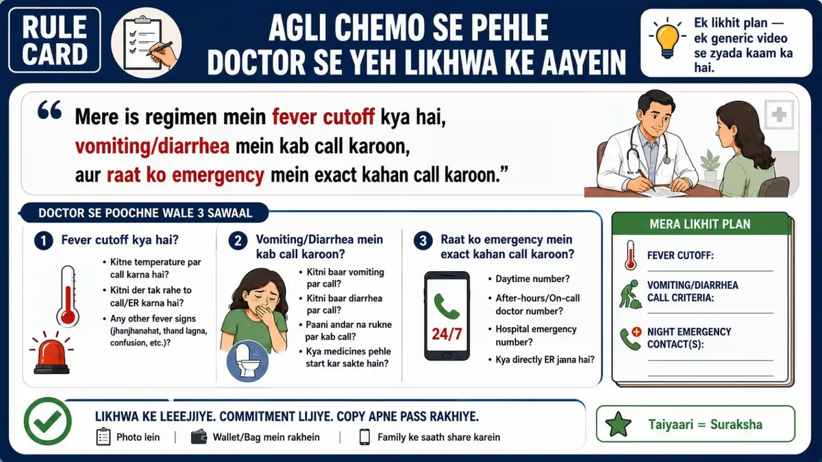 Hindi chemotherapy preparation checklist encouraging patients to ask their doctor about fever limits, vomiting and diarrhea call criteria, and emergency contact numbers before the next chemotherapy cycle