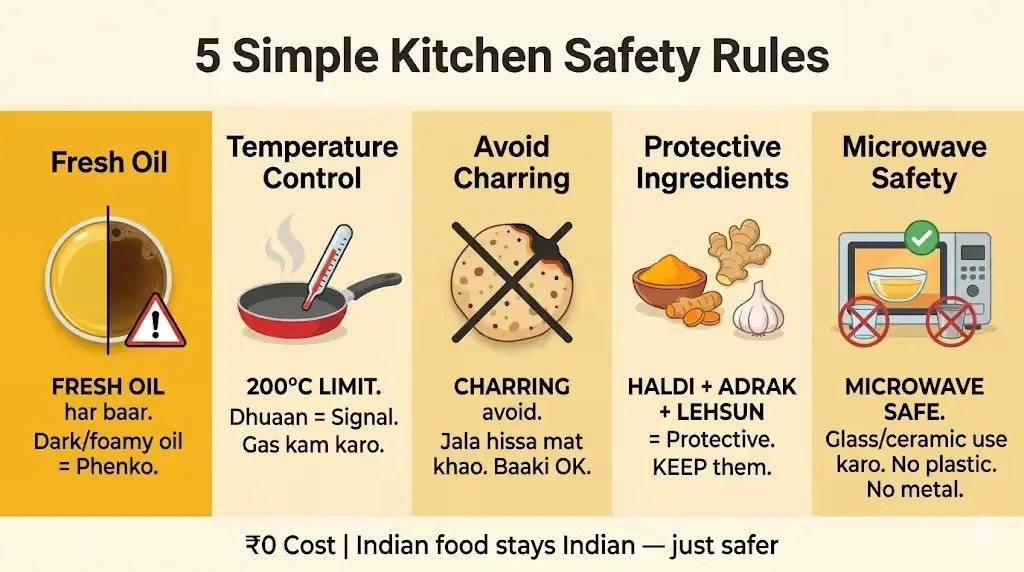 Infographic showing five Indian kitchen safety rules including using fresh oil, controlling cooking temperature, avoiding charring, adding protective ingredients like turmeric and garlic, and safe microwave practices.