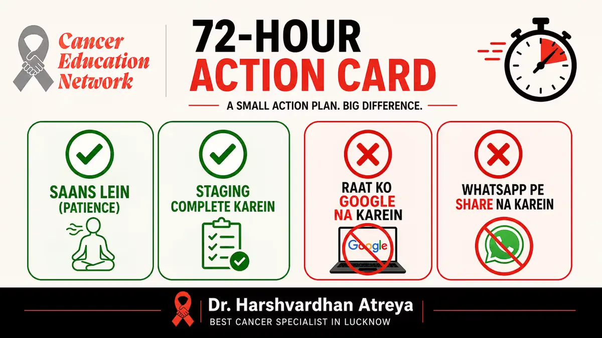 72-hour cancer action card checklist with do’s and don’ts including patience, staging completion, avoiding late-night Google searches and WhatsApp sharing, branded by Cancer Education Network and Dr. Harshvardhan Atreya in Lucknow