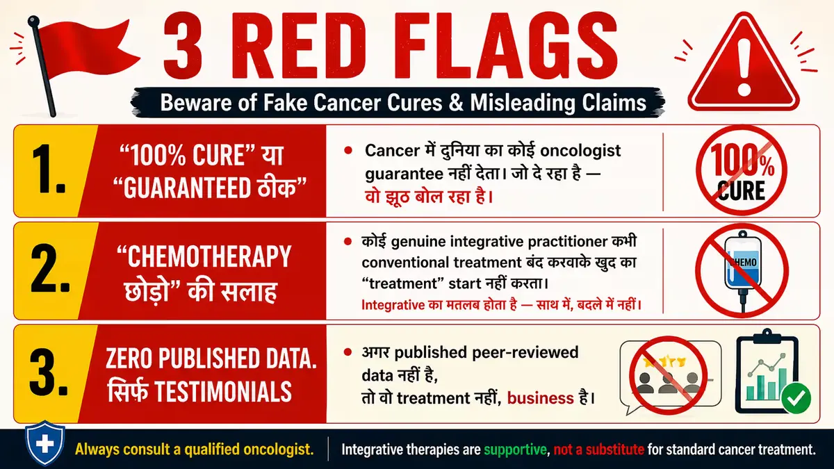 Infographic highlighting three red flags of fake cancer cures, including guaranteed cure claims, advice to stop chemotherapy, and lack of published scientific evidence.