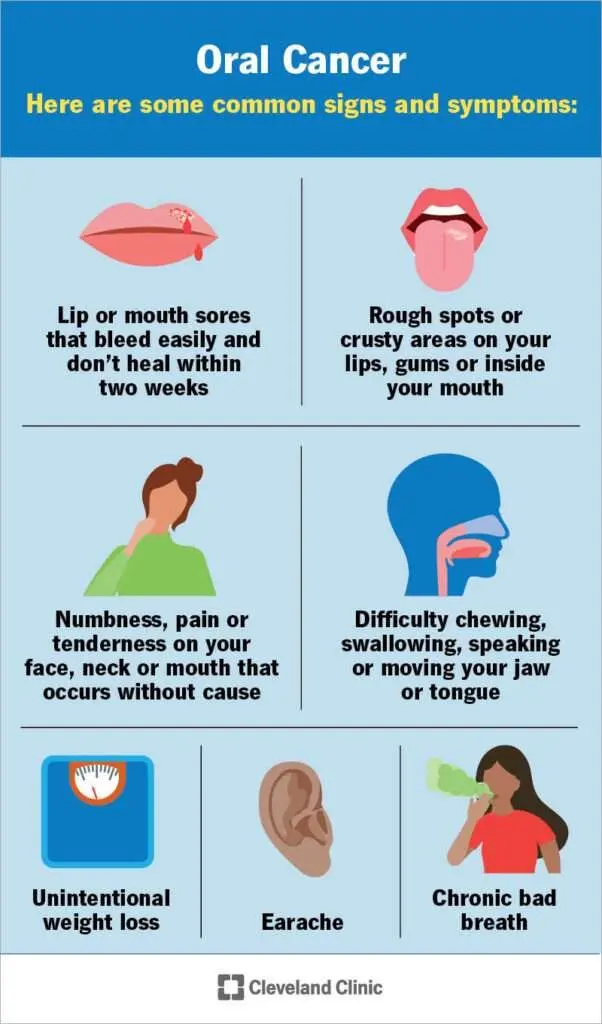 oral cancer doctor in lucknow - cancer specialist in Lucknow | Dr Harshvardhan Atreya