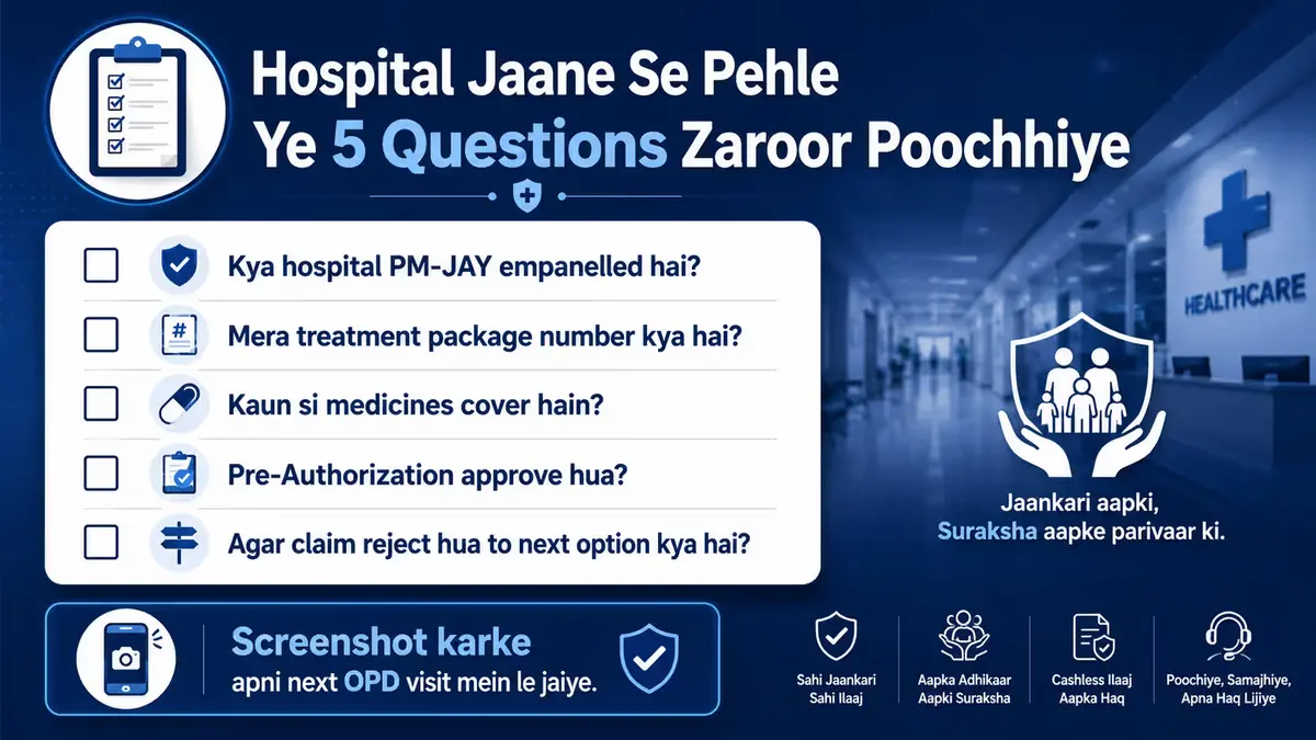 Premium healthcare infographic in Hindi titled "Hospital Jaane Se Pehle Ye 5 Questions Zaroor Poochhiye" featuring a clipboard checklist icon and five essential PM-JAY hospital questions about empanelment, treatment package number, covered medicines, pre-authorization approval, and claim rejection options. The design uses a modern dark blue and white healthcare theme with a reminder to screenshot the checklist before the next OPD visit.